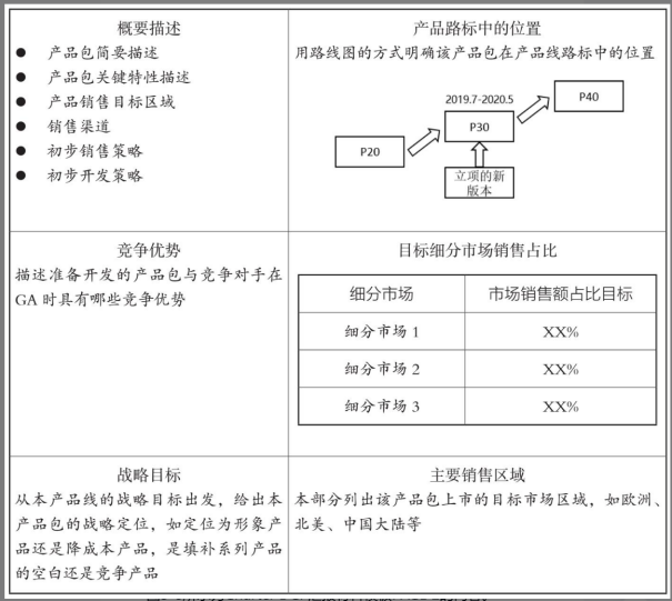 Charter模板 Charter模板