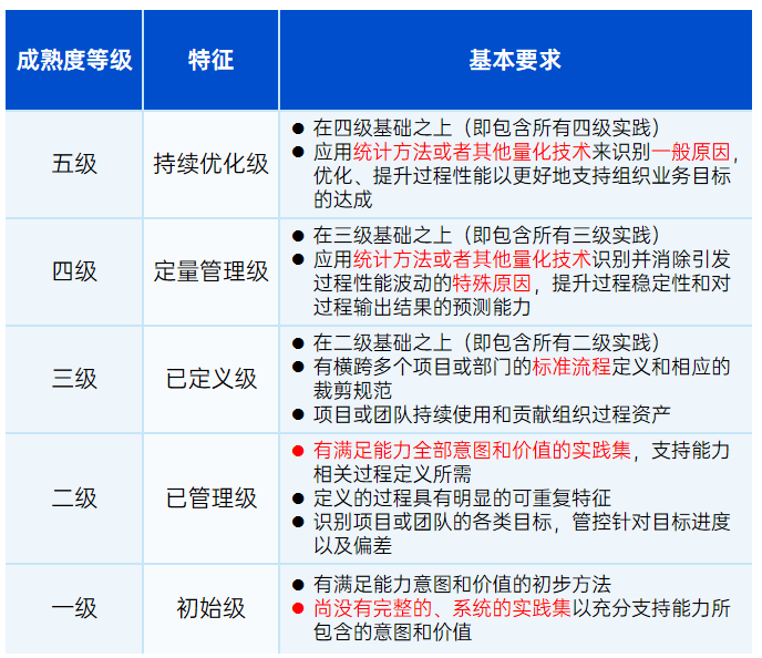 devops-capability-maturity-model-2 devops-capability-maturity-model-2