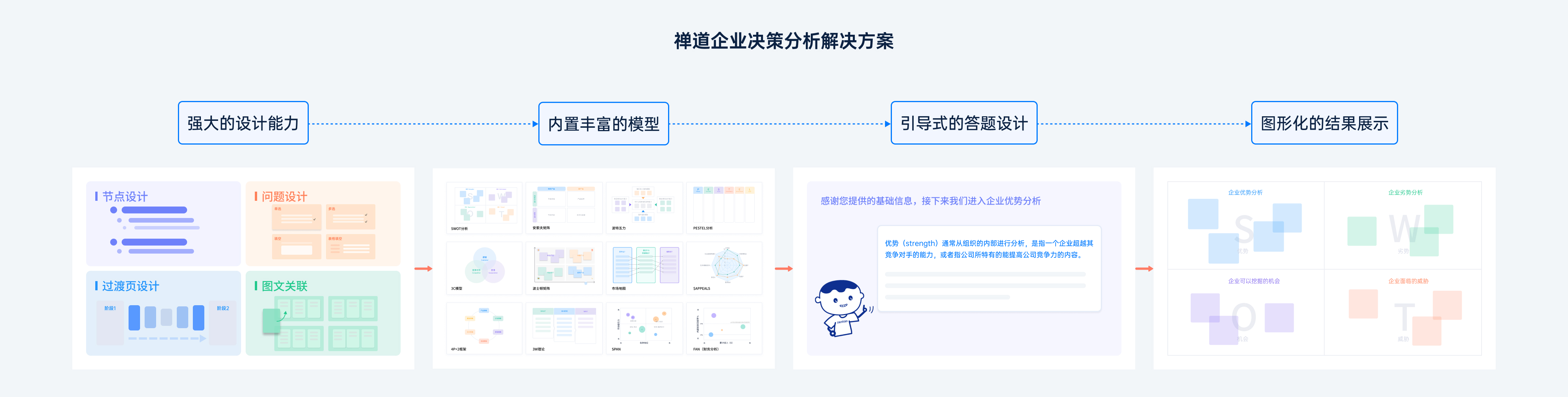 禅道企业决策分析解决方案 禅道企业决策分析解决方案