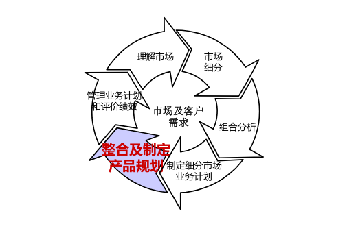 IPD项目管理 IPD项目管理