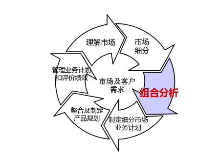 IPD项目管理 IPD项目管理