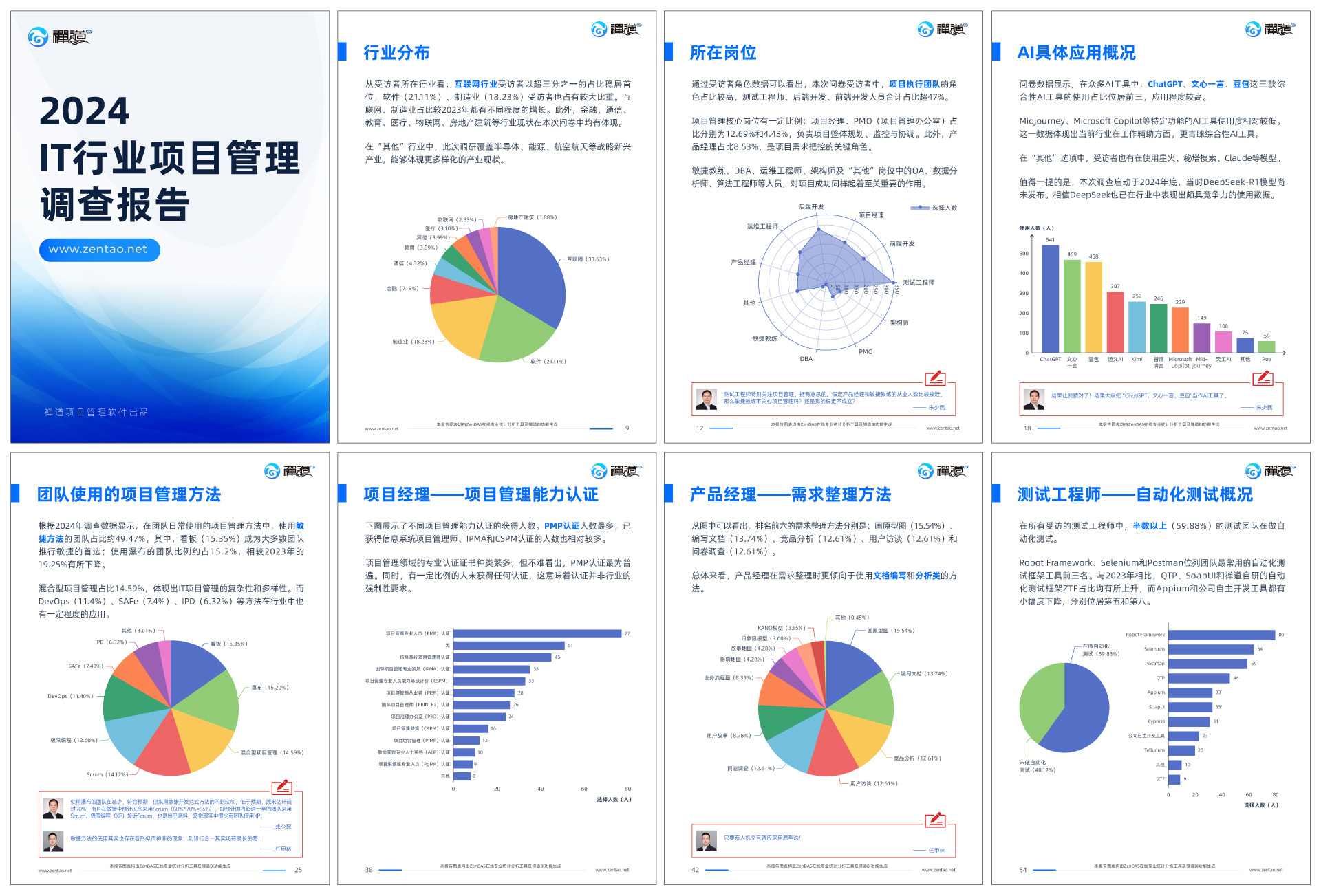 2024 IT行业项目管理调查报告 2024 IT行业项目管理调查报告