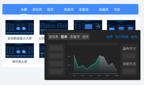 禅道BI功能 禅道BI功能