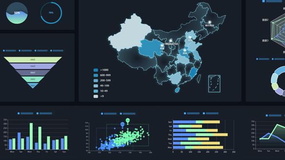 花几百万买个BI系统，打水漂了……