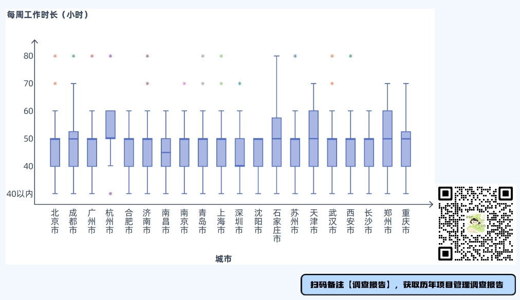 禅道2024 IT行业项目管理调查报告