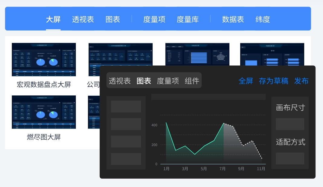 禅道项目管理软件-BI大屏（商业智能）
