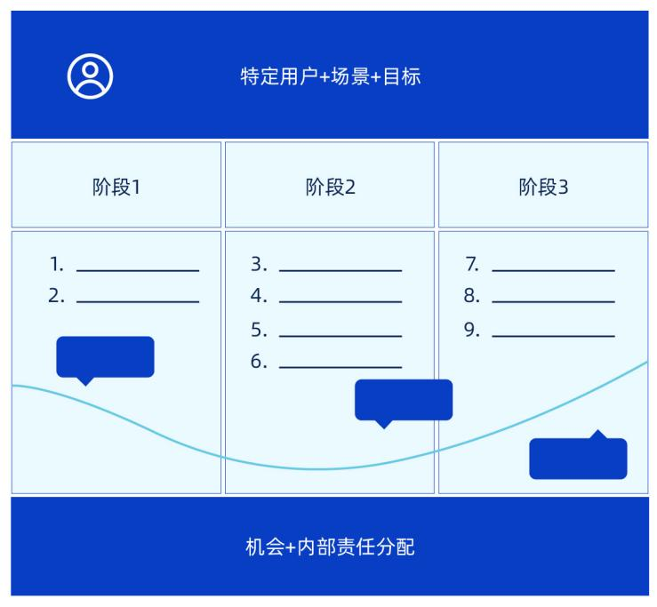 禅道IPD集成产品开发