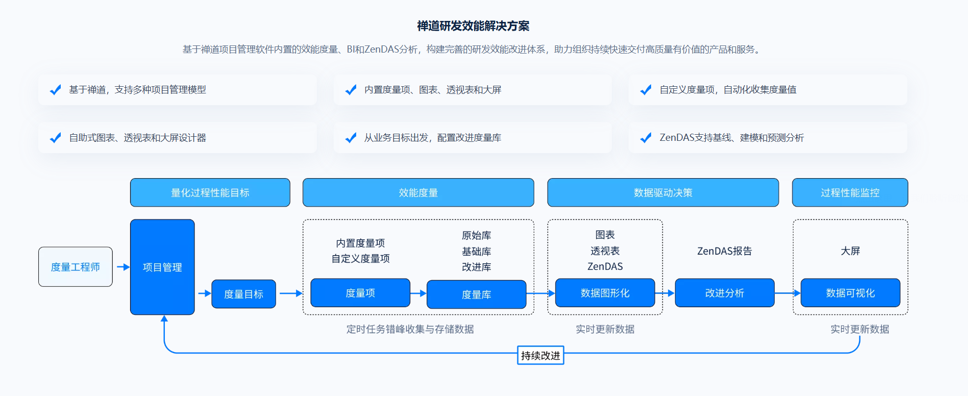 项目管理