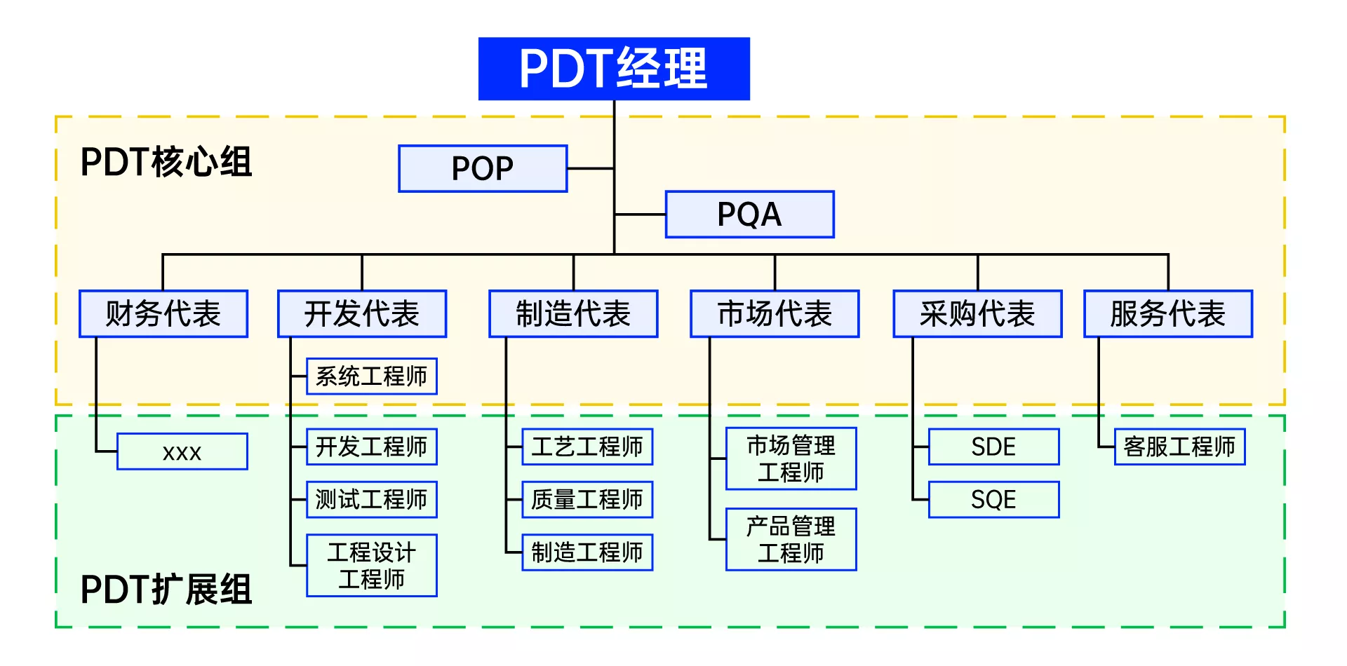 禅道IPD集成产品开发 禅道IPD集成产品开发