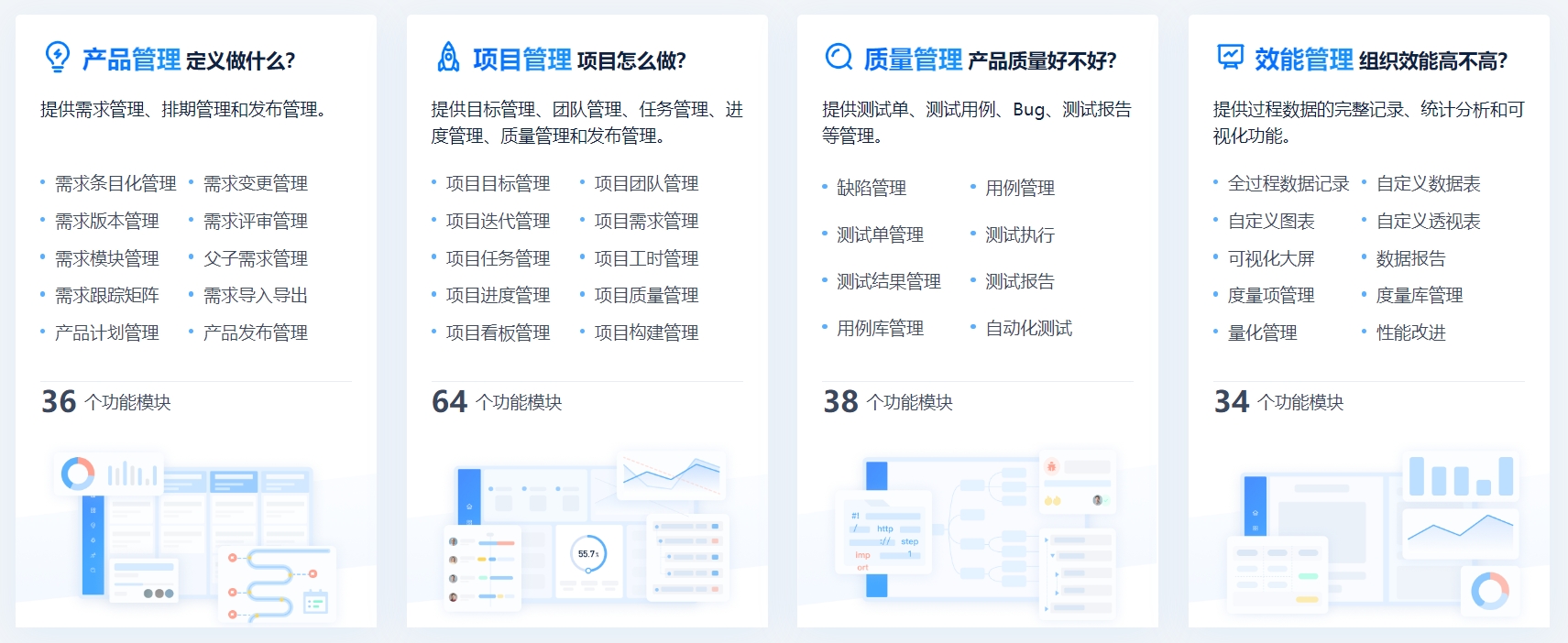 禅道产品管理-项目管理-质量管理-效能管理