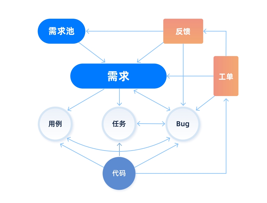 禅道国产化替代解决方案