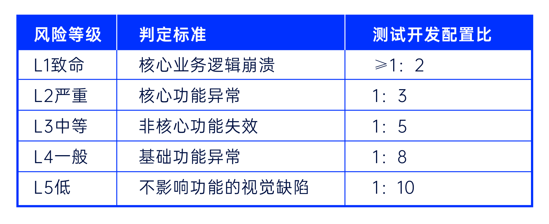 业务风险维度 业务风险维度