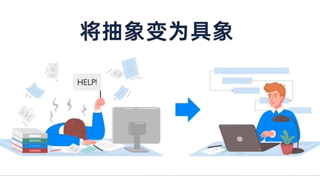 放弃「人盯人」，把控项目又有怎样的解题思路？