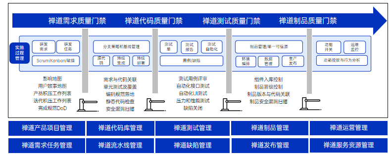 devops-issue-4 devops-issue-4