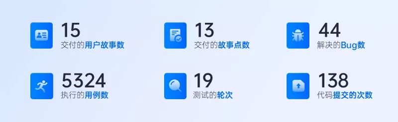 禅道开源版21.7发布!瀑布、融合瀑布支持批量维护父子阶段,客户端支持消息合并转发