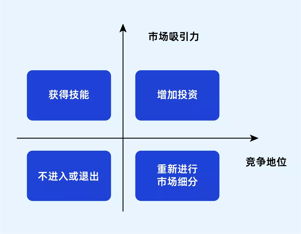 禅道IPD-SPAN矩阵
