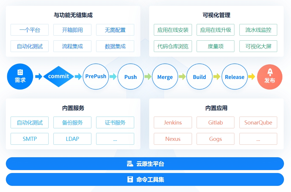 禅道项目管理软件-DevOps解决方案 禅道项目管理软件-DevOps解决方案