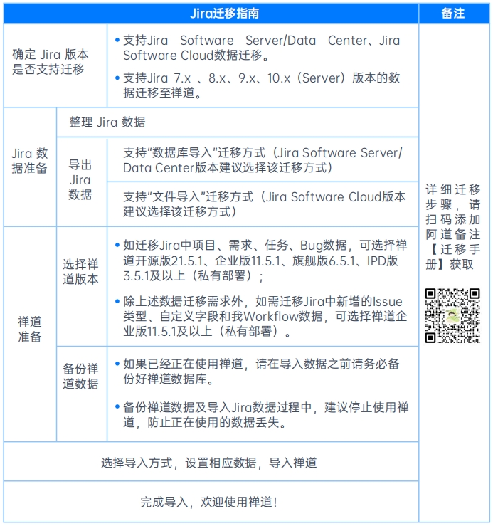 禅道Jira数据迁移