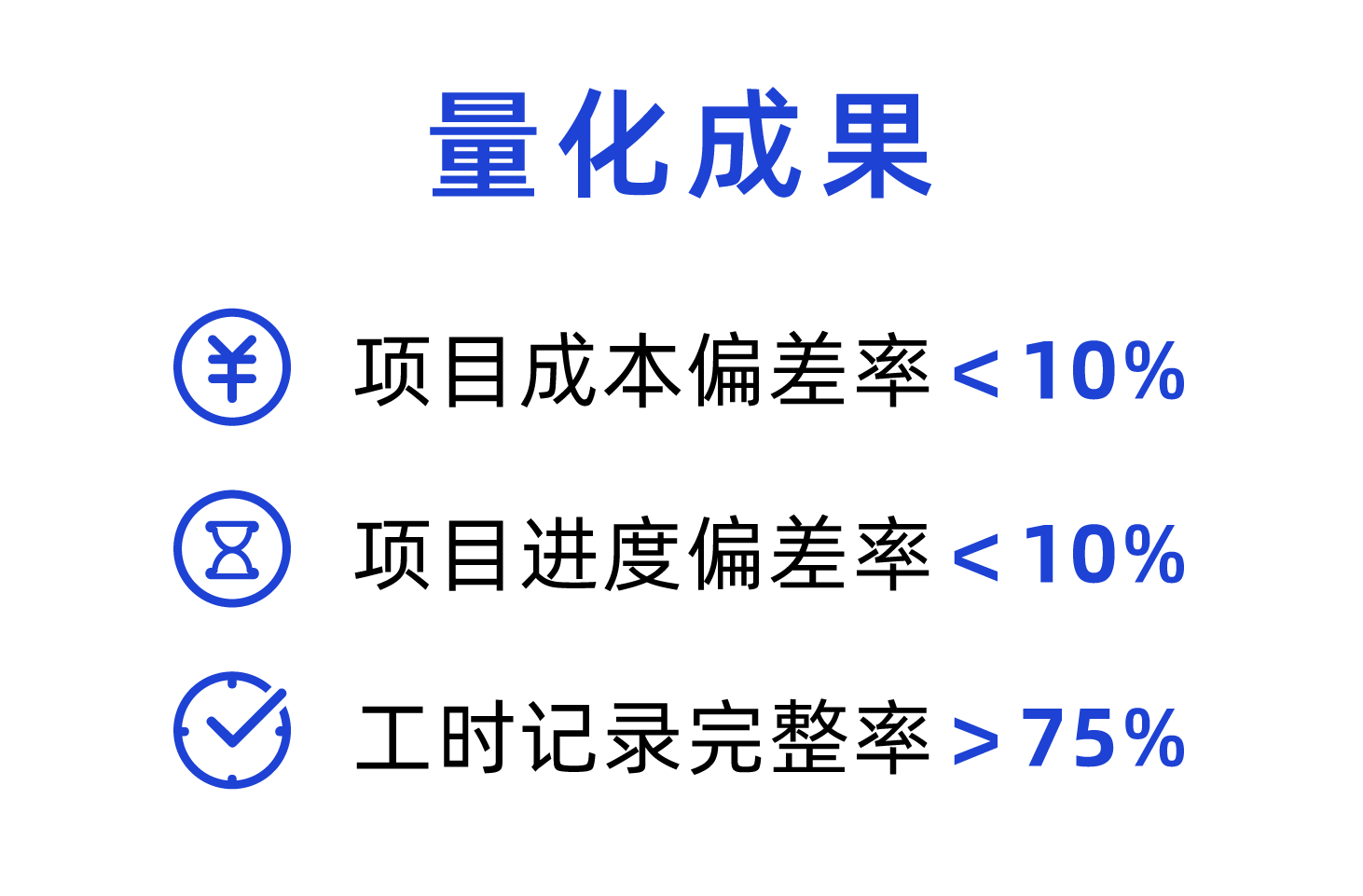 量化成果