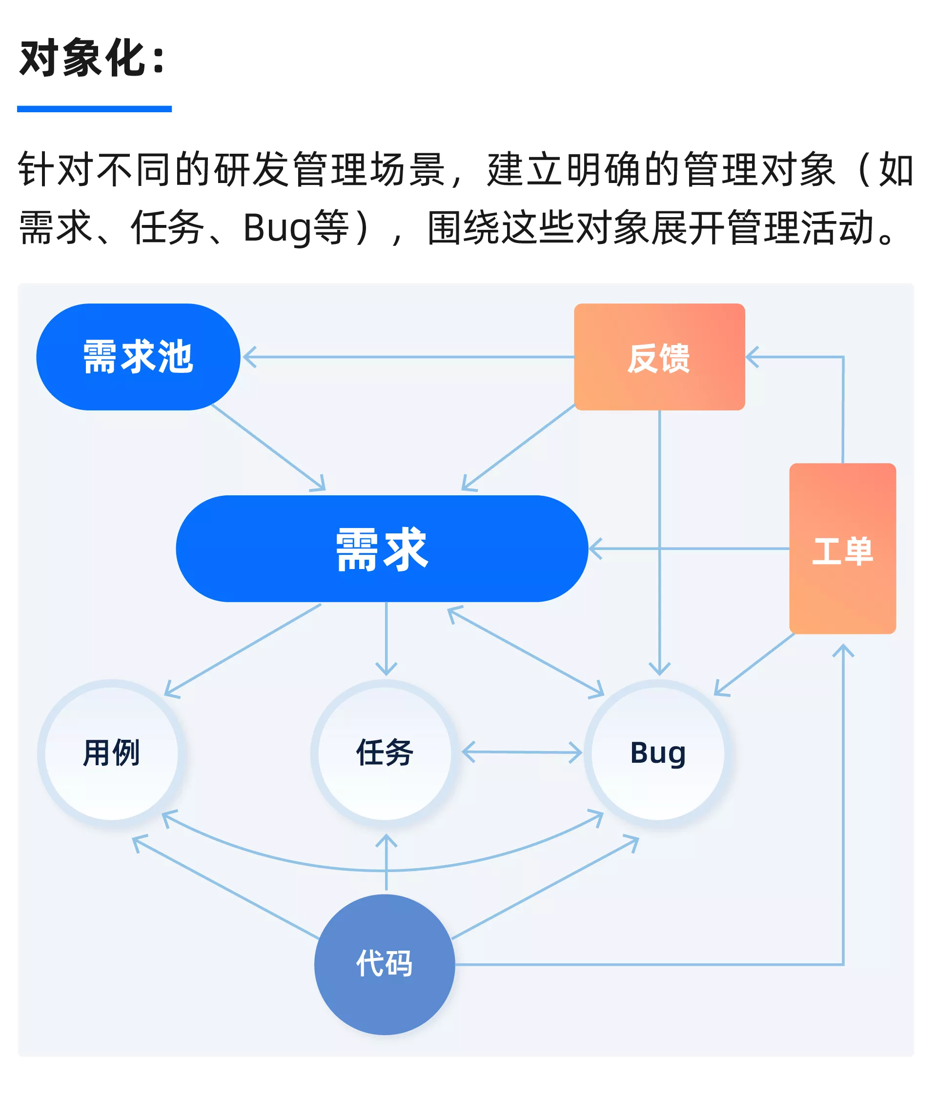 禅道迁移解决方案