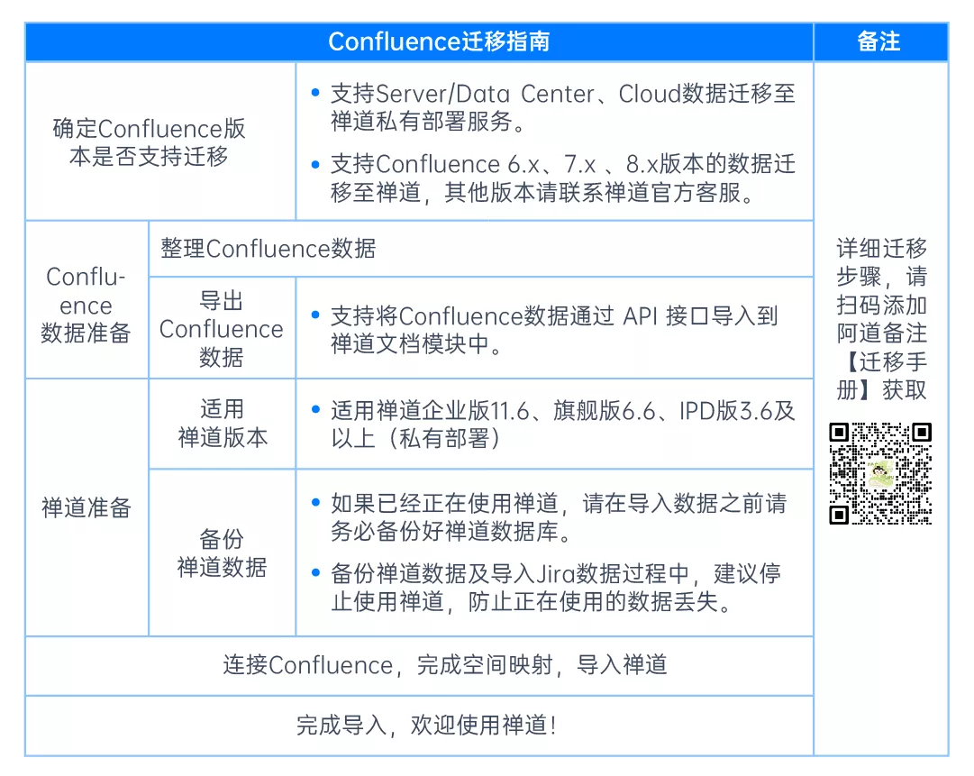 禅道Jira数据迁移