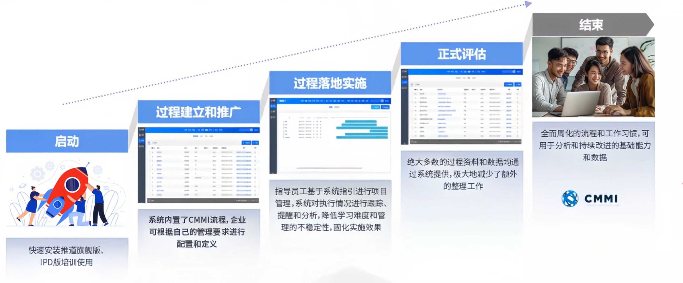 禅道CMMI