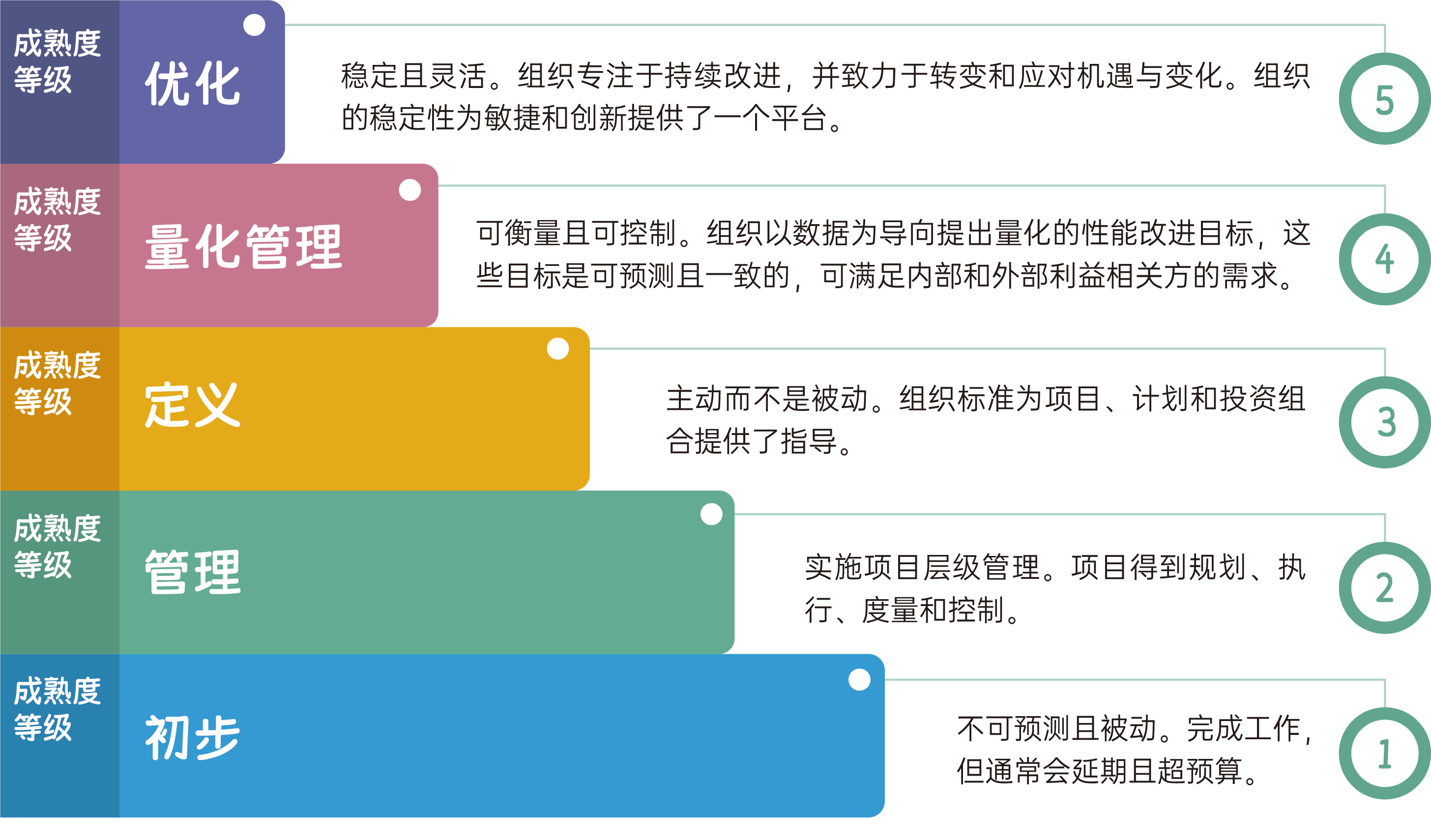 CMMI、禅道