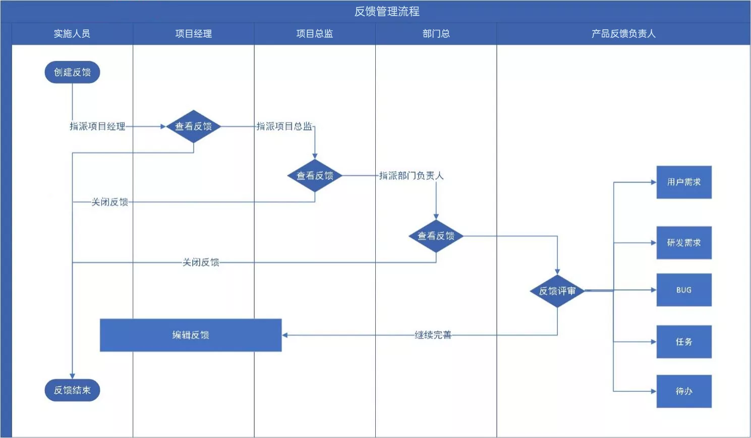 禅道