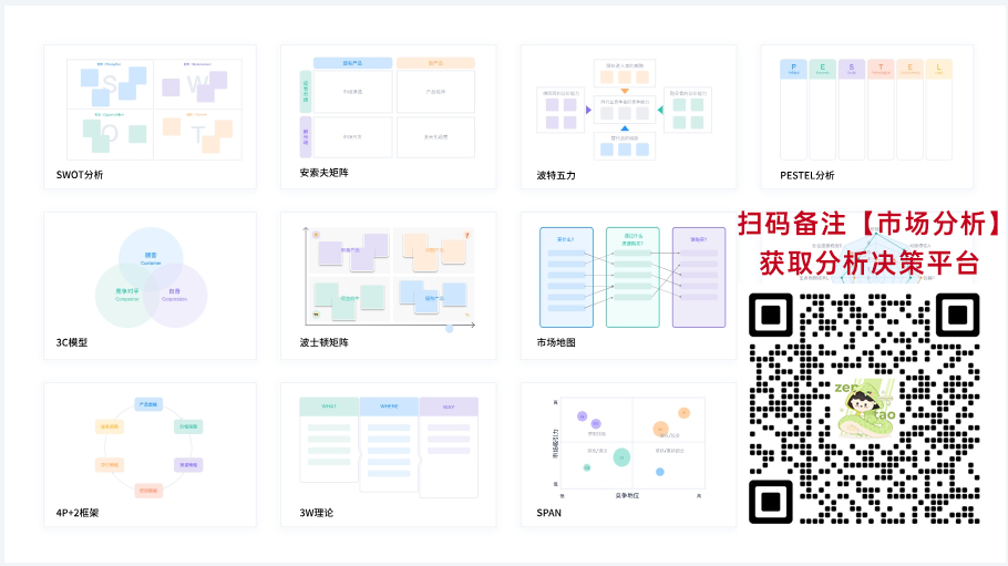 禅道项目管理软件-分析决策平台