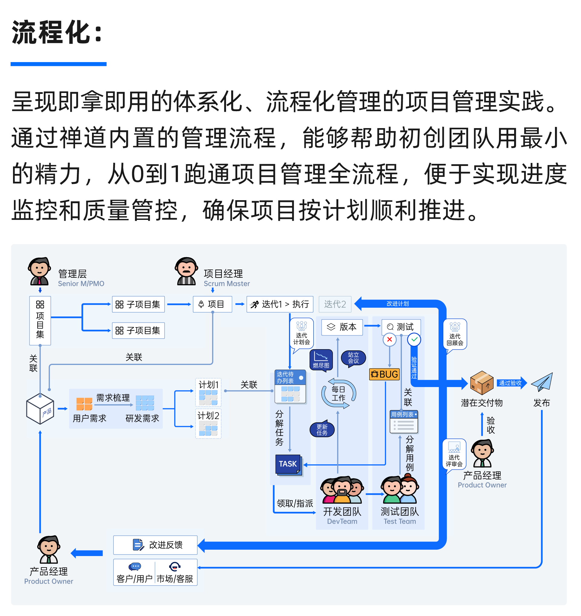 禅道迁移解决方案