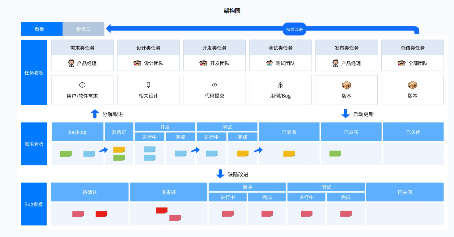 禅道项目管理软件