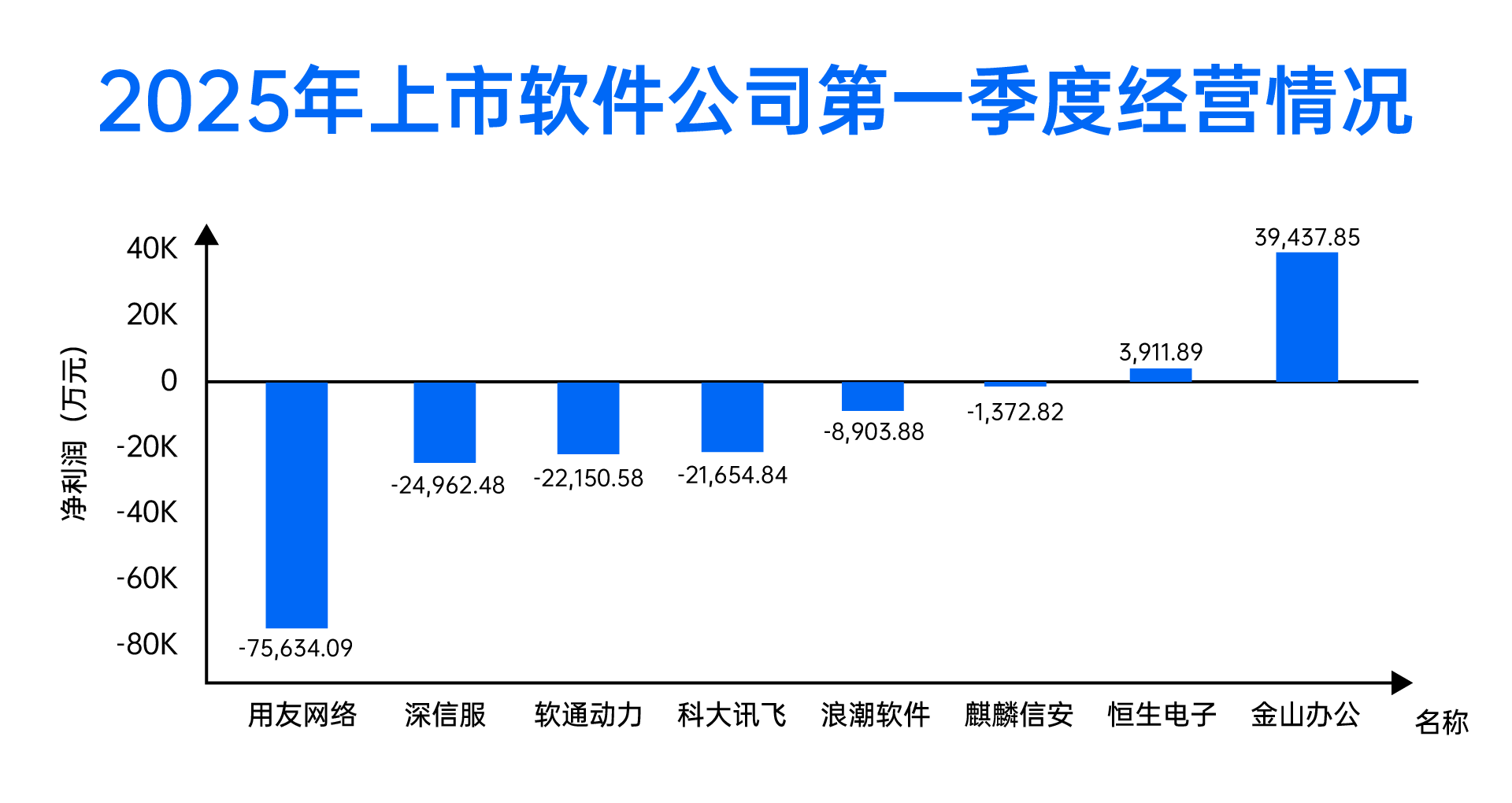 禅道项目管理软件 禅道项目管理软件