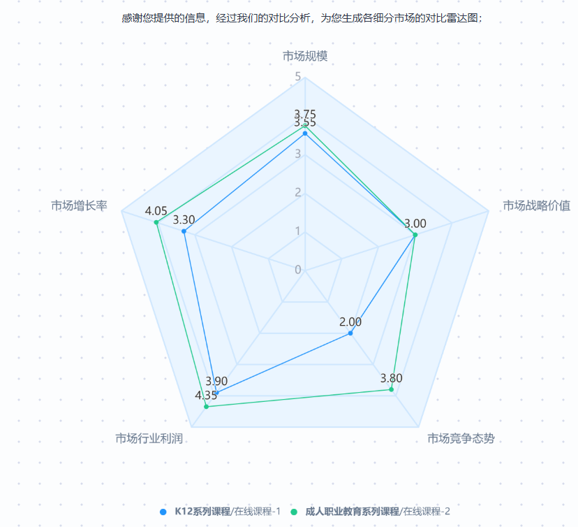 雷达图