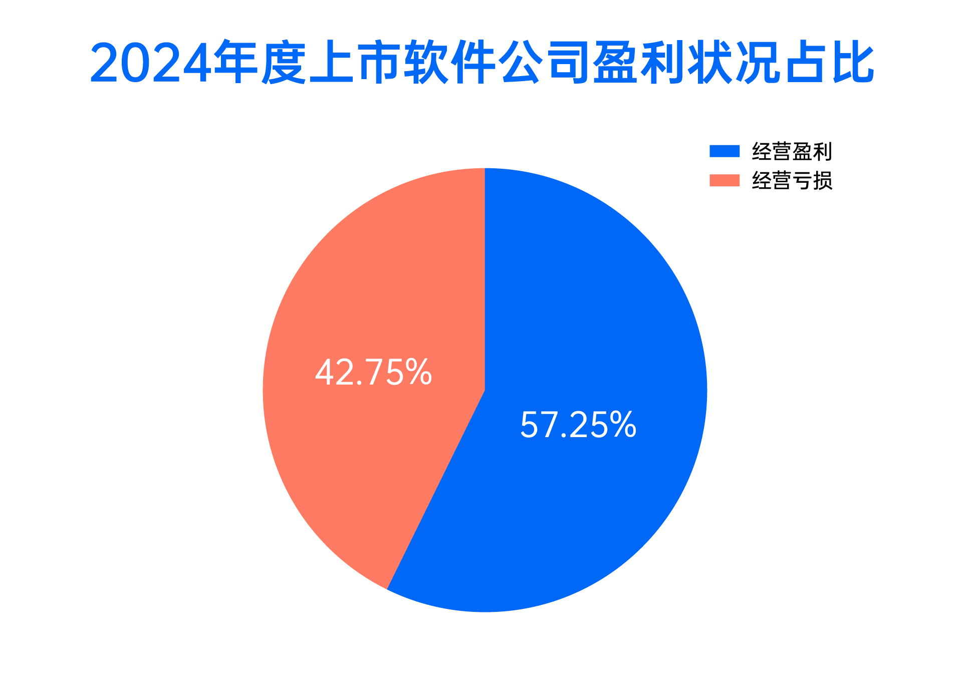 禅道项目管理软件 禅道项目管理软件