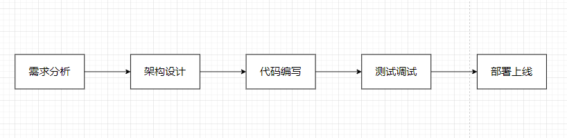 vibe-coding-4 vibe-coding-4