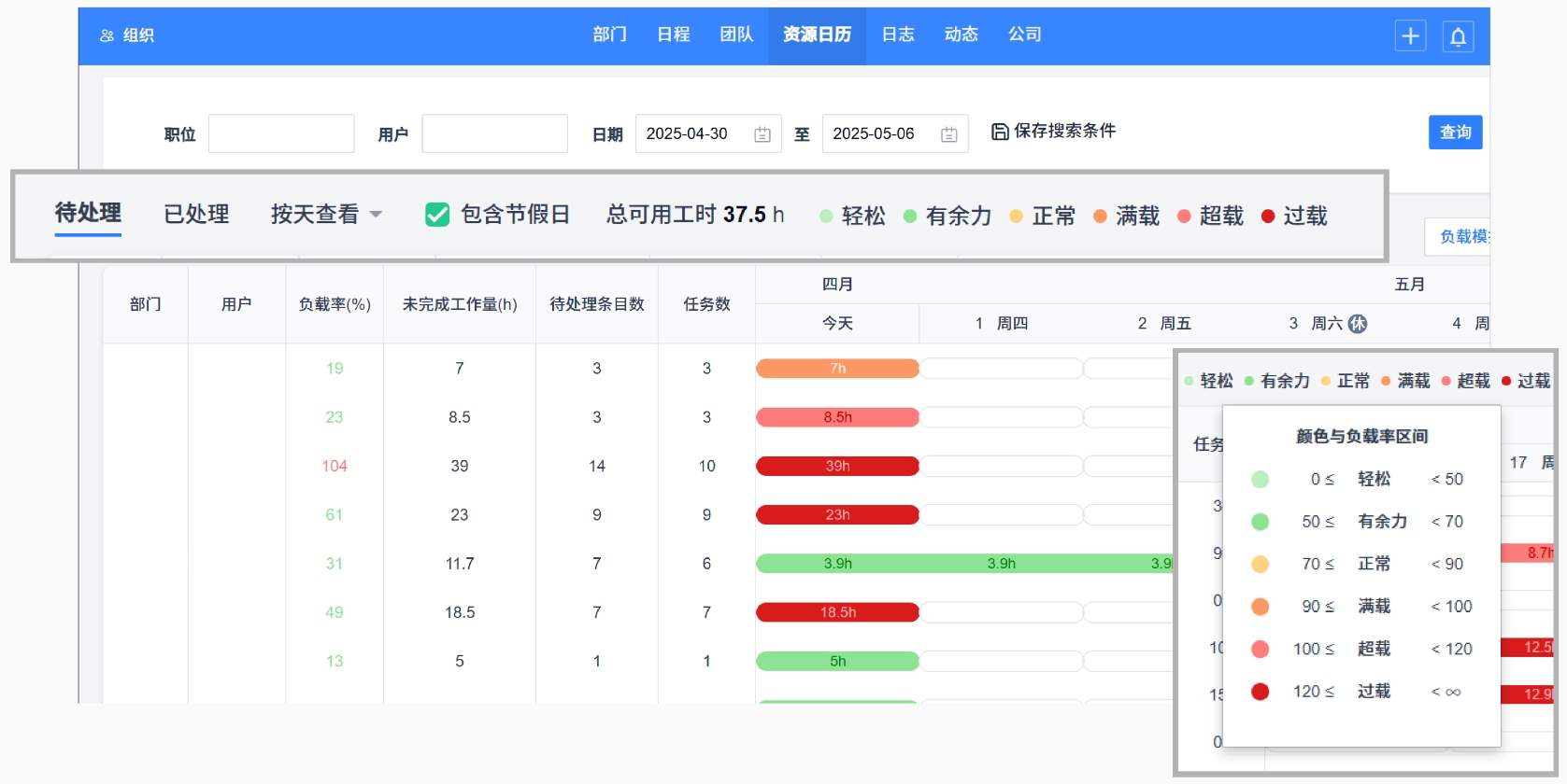 禅道项目管理软件 禅道项目管理软件