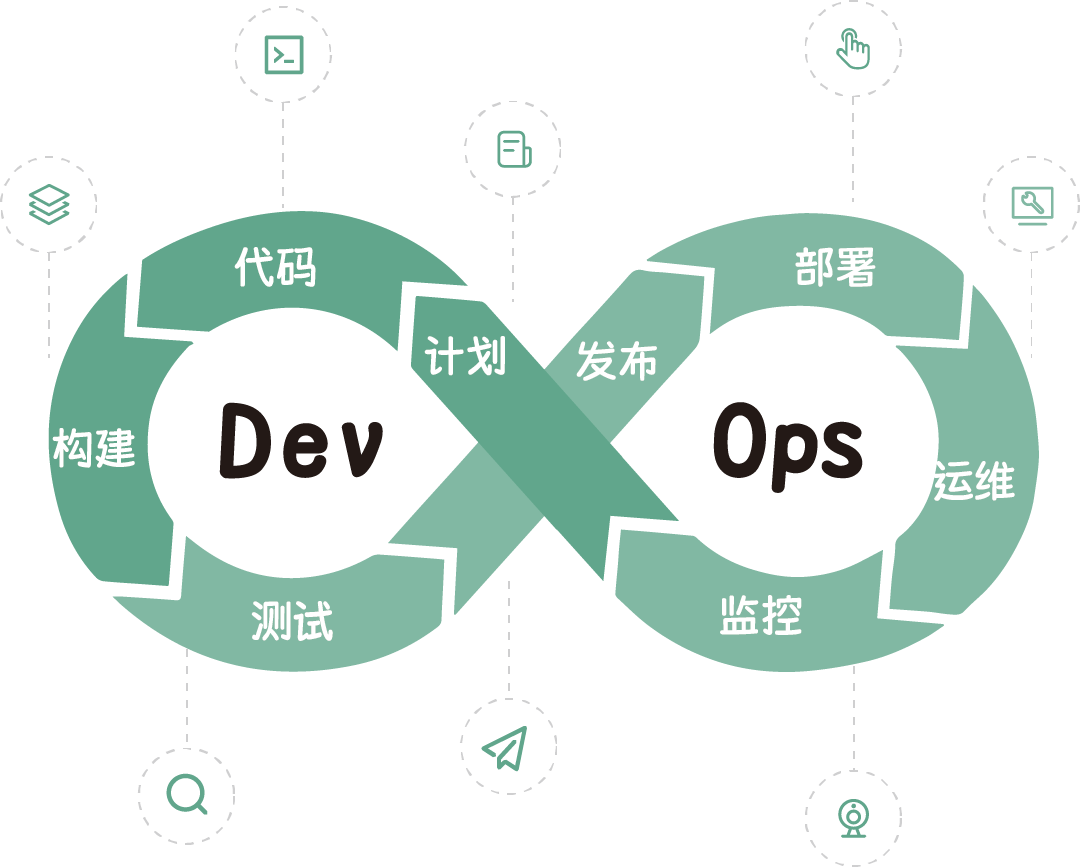 zentao-devops zentao-devops