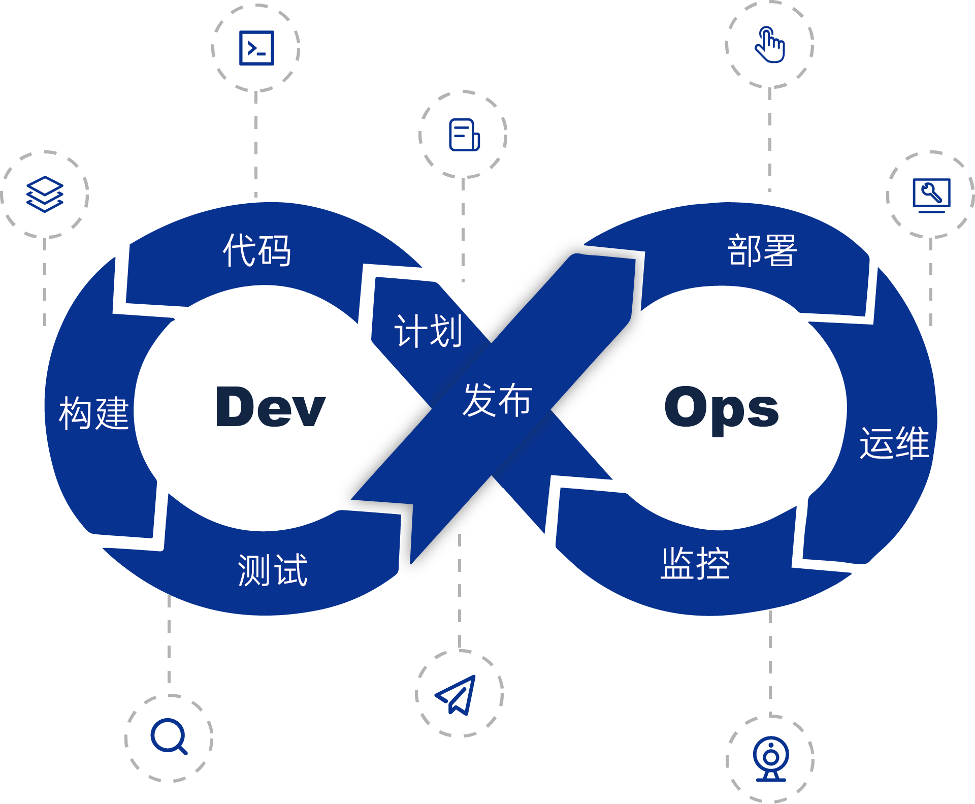 devops devops