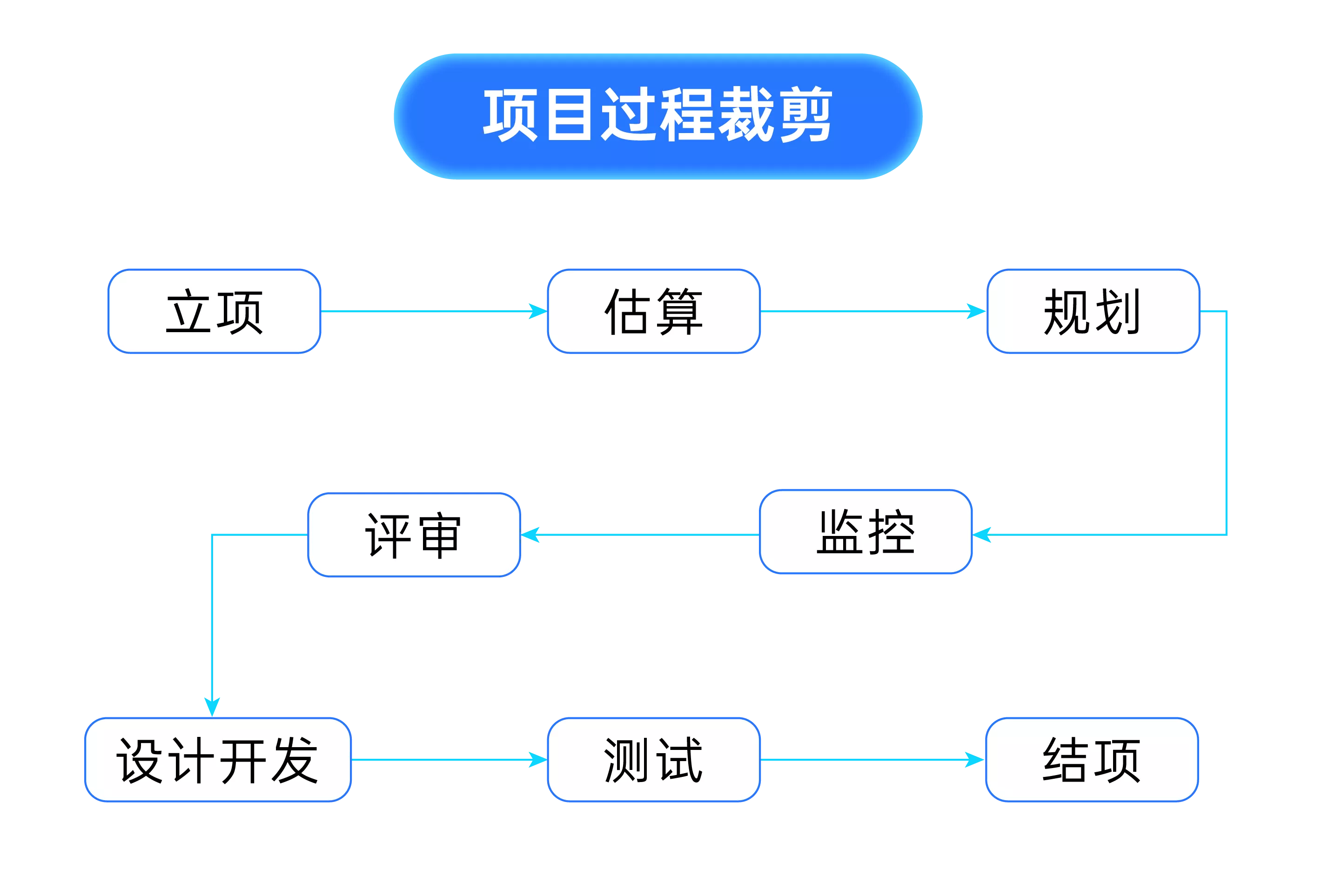 禪道項(xiàng)目管理軟件-過(guò)程裁剪 禪道項(xiàng)目管理軟件-過(guò)程裁剪