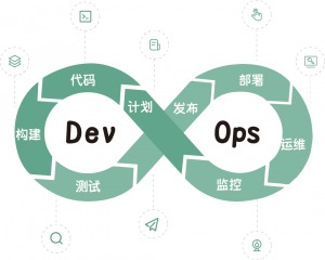 DevOps-3
