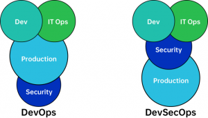 DevSecOps-1