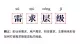 multi-level-management-of-demands-10.jpg