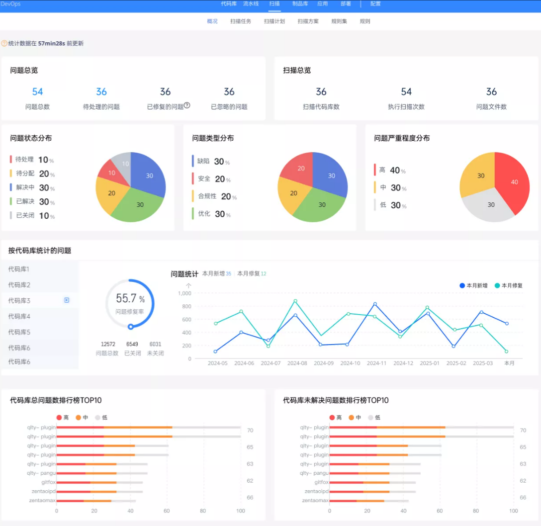 禅道项目管理软件-DevOps平台-扫描概况 禅道项目管理软件-DevOps平台-扫描概况