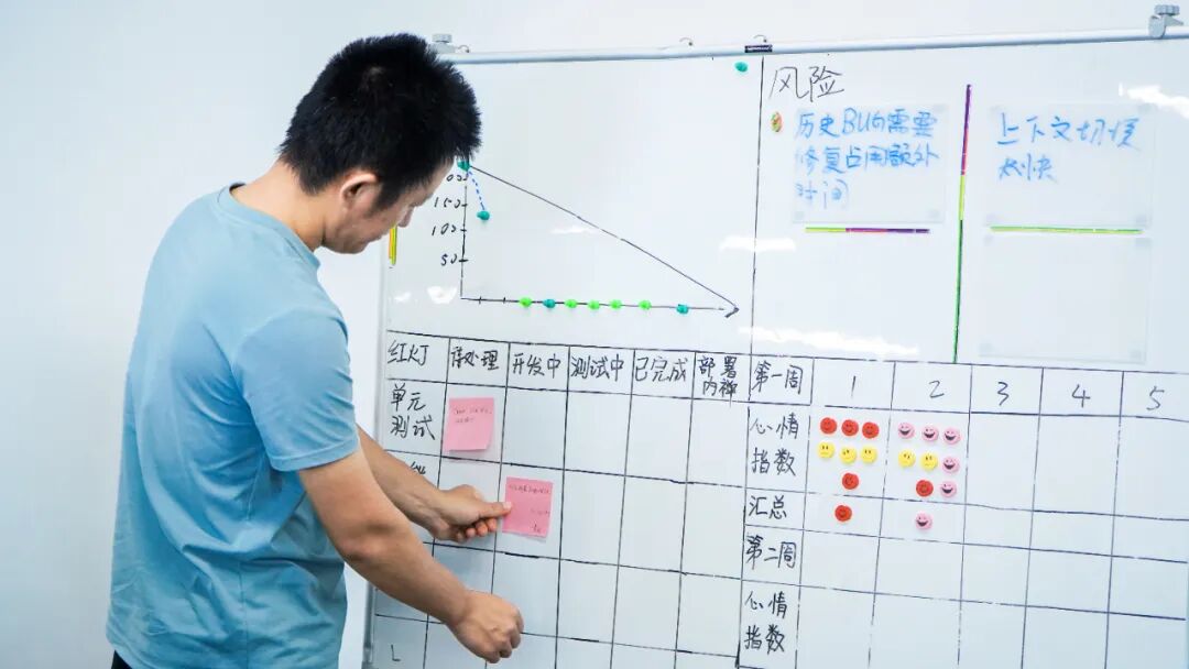 为什么技术人员越多，出活越慢、质量越差？