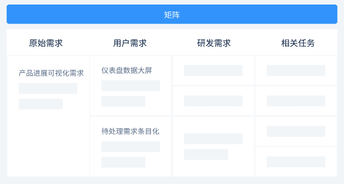禅道项目管理软件-需求管理 禅道项目管理软件-需求管理