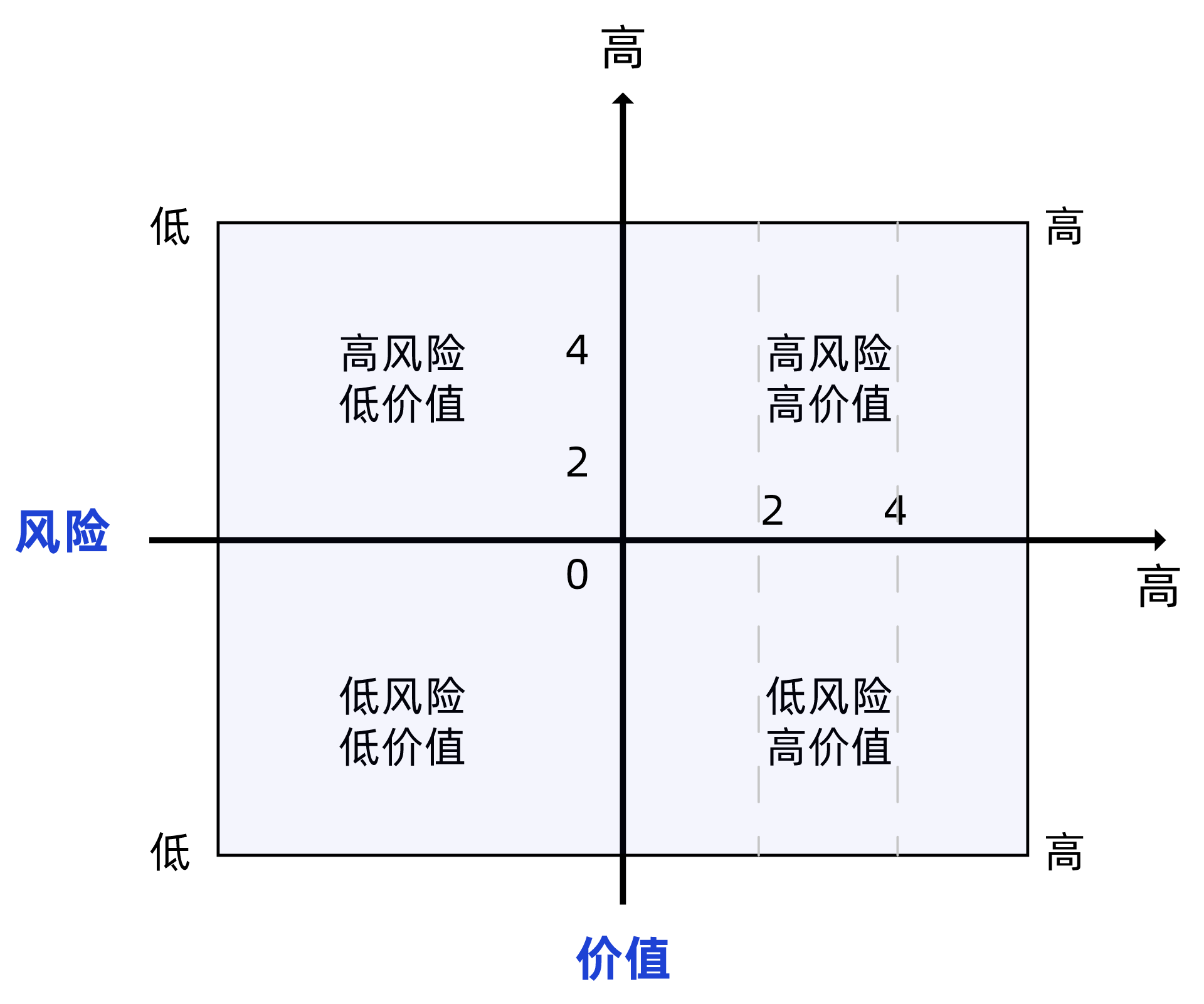 风险价值矩阵 风险价值矩阵