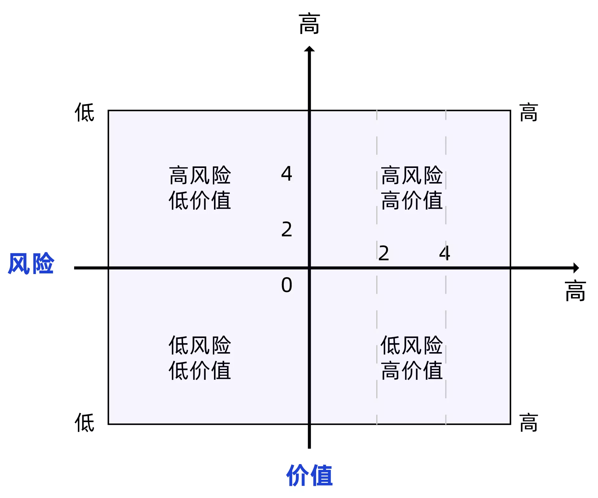风险价值矩阵 风险价值矩阵