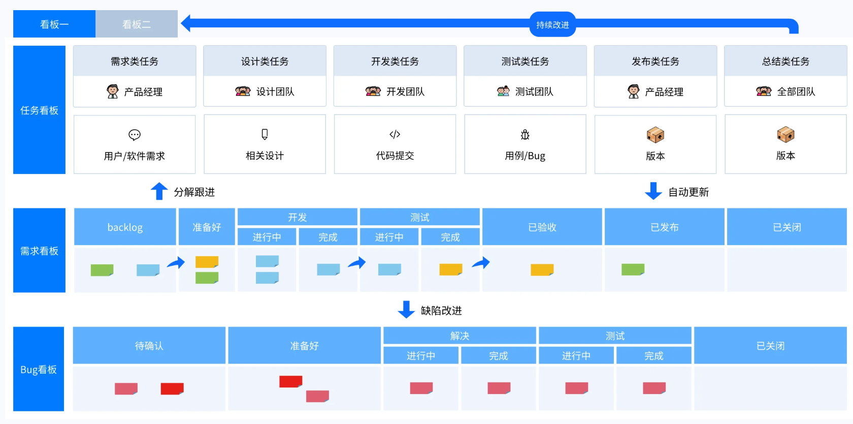 禅道项目管理软件-看板 禅道项目管理软件-看板