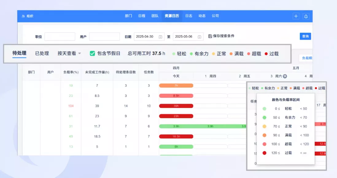 禅道项目管理软件-人力资源负载 禅道项目管理软件-人力资源负载