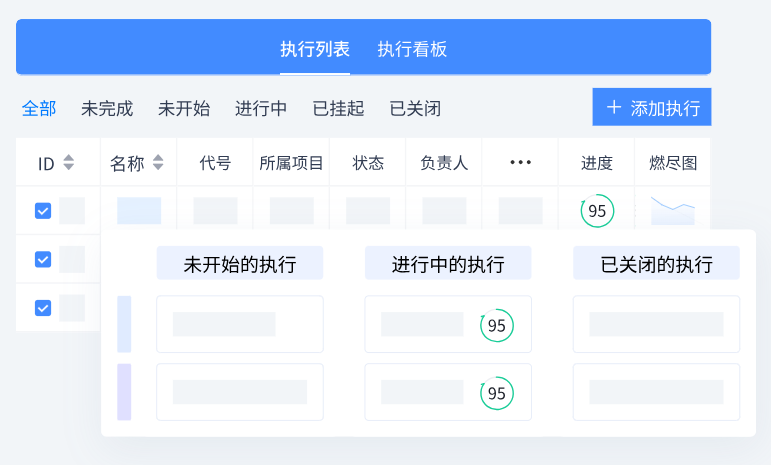 禅道项目管理软件-执行管理 禅道项目管理软件-执行管理